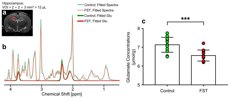 https://cdn.ncbi.nlm.nih.gov/pmc/blobs/03dd/10887078/c4909e834cdb/biomedicines-12-00384-g002.jpg