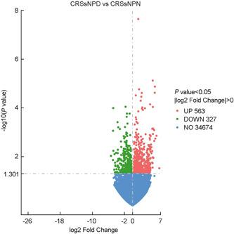 https://cdn.ncbi.nlm.nih.gov/pmc/blobs/03df/10979044/a2e6883c0481/WJO2-10-29-g002.jpg