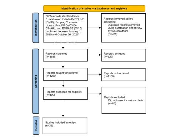 https://cdn.ncbi.nlm.nih.gov/pmc/blobs/03df/9177169/2e5b78ee62c8/publichealth_v8i6e37479_fig1.jpg