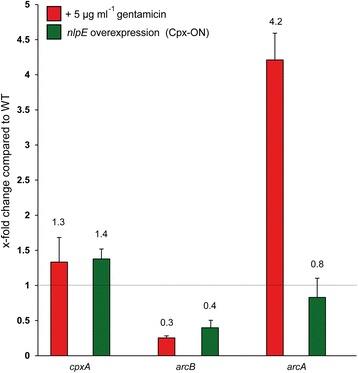 https://cdn.ncbi.nlm.nih.gov/pmc/blobs/03e0/5604497/0cef857507e3/12866_2017_1100_Fig3_HTML.jpg