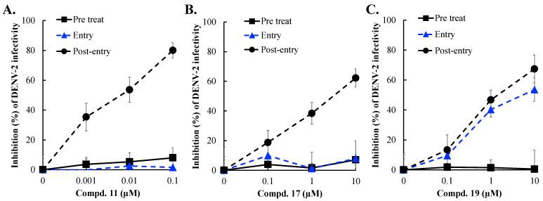 https://cdn.ncbi.nlm.nih.gov/pmc/blobs/03e1/11680386/a1b45353f736/viruses-16-01926-g008.jpg