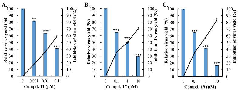 https://cdn.ncbi.nlm.nih.gov/pmc/blobs/03e1/11680386/d84b70411f02/viruses-16-01926-g007.jpg