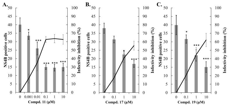 https://cdn.ncbi.nlm.nih.gov/pmc/blobs/03e1/11680386/d8897e1ee0b0/viruses-16-01926-g006.jpg