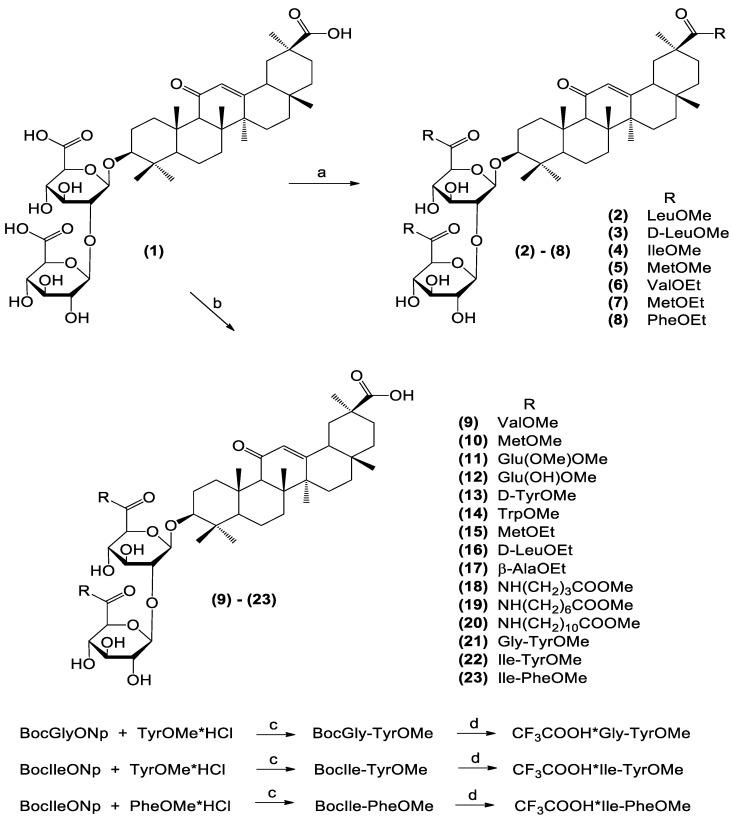 https://cdn.ncbi.nlm.nih.gov/pmc/blobs/03e1/11680386/fed03164f430/viruses-16-01926-g001.jpg