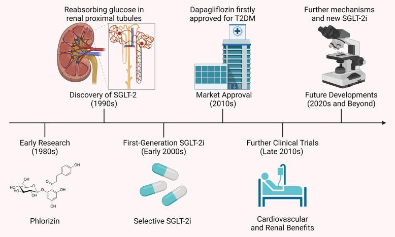https://cdn.ncbi.nlm.nih.gov/pmc/blobs/03e2/11965600/64cc587f88b2/fcvm-12-1482918-g001.jpg