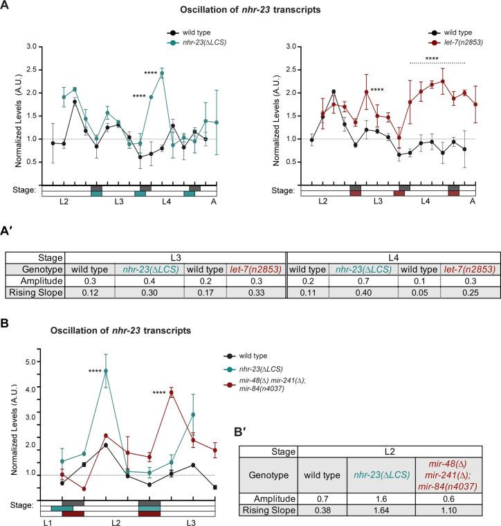 https://cdn.ncbi.nlm.nih.gov/pmc/blobs/03e2/9377799/a91cb80a6948/elife-80010-fig6-figsupp1.jpg