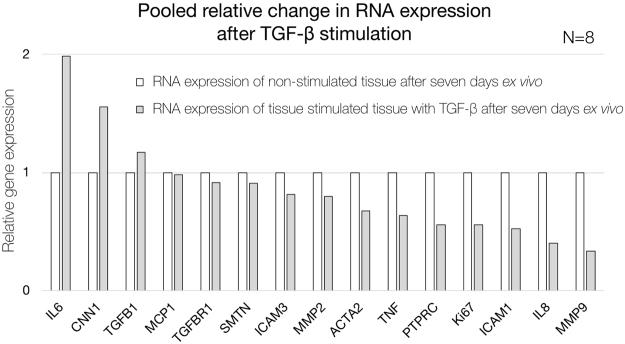 https://cdn.ncbi.nlm.nih.gov/pmc/blobs/03e4/5970251/e1c7ec658f25/41598_2018_26549_Fig8_HTML.jpg