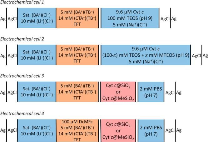 https://cdn.ncbi.nlm.nih.gov/pmc/blobs/03e4/8562870/7f53780a1ad1/la1c00409_0007.jpg