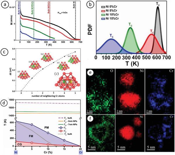https://cdn.ncbi.nlm.nih.gov/pmc/blobs/03e6/11892505/354d3cbddcd9/ADVS-11-2403708-g020.jpg
