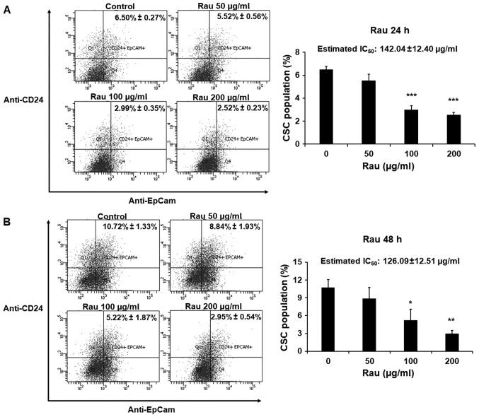 https://cdn.ncbi.nlm.nih.gov/pmc/blobs/03e6/6196640/404cd5d94749/OR-40-06-3144-g03.jpg