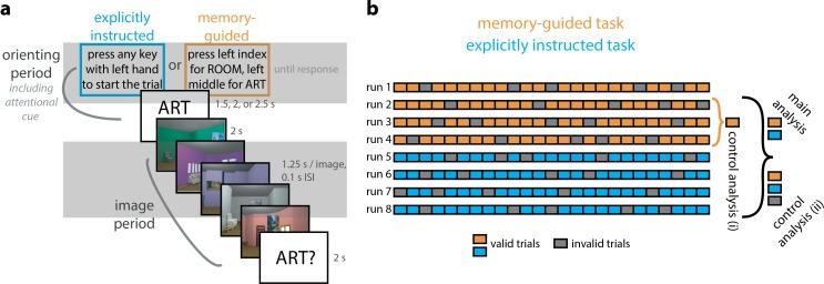 https://cdn.ncbi.nlm.nih.gov/pmc/blobs/03e7/7237206/8ea1d78dcc45/elife-53191-fig1-figsupp1.jpg