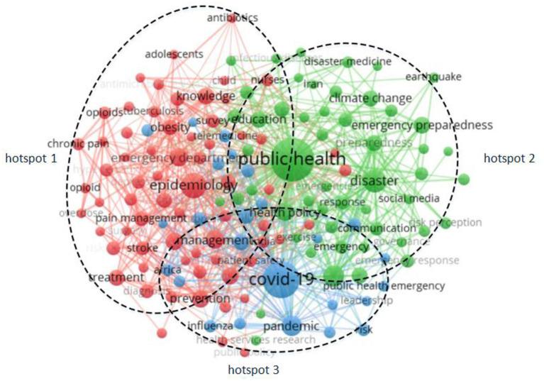 https://cdn.ncbi.nlm.nih.gov/pmc/blobs/03e8/8959372/291f0ab591ec/fpubh-10-755201-g0005.jpg