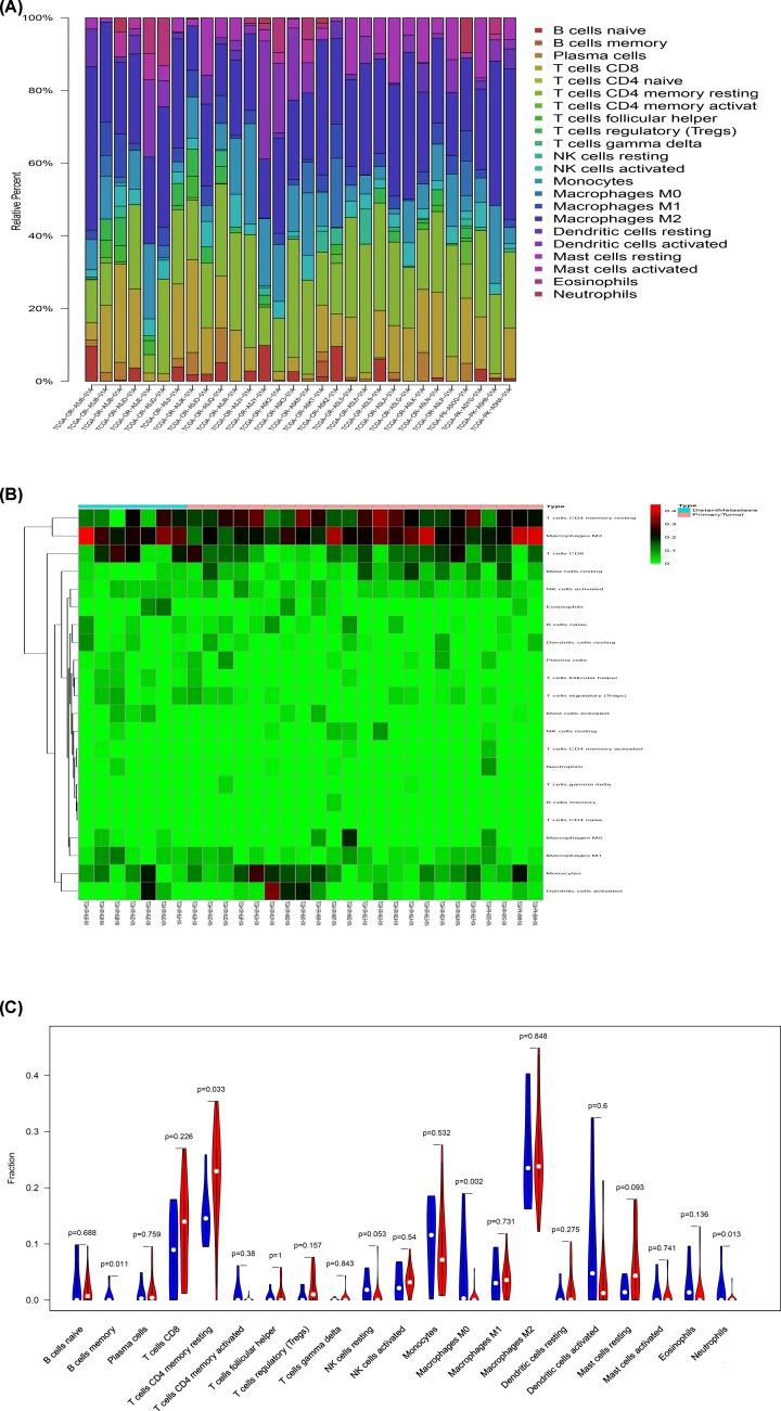 https://cdn.ncbi.nlm.nih.gov/pmc/blobs/03ea/7103591/a2422d992ffc/bsr-40-bsr20200049-g5.jpg