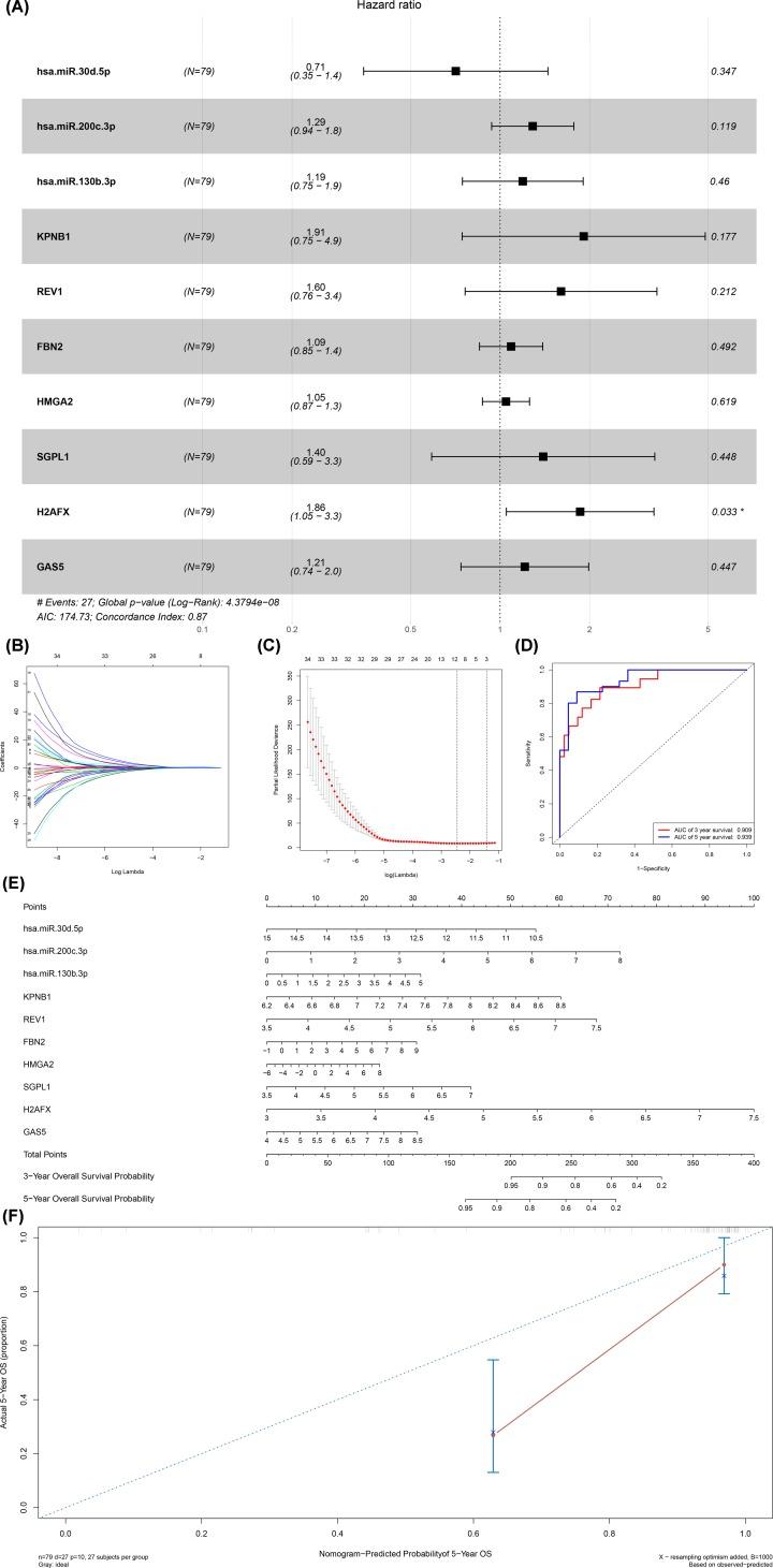 https://cdn.ncbi.nlm.nih.gov/pmc/blobs/03ea/7103591/b114834923b5/bsr-40-bsr20200049-g4.jpg