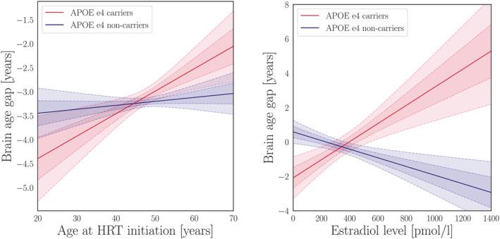 https://cdn.ncbi.nlm.nih.gov/pmc/blobs/03eb/7670641/90510757c1be/HBM-41-5141-g003.jpg