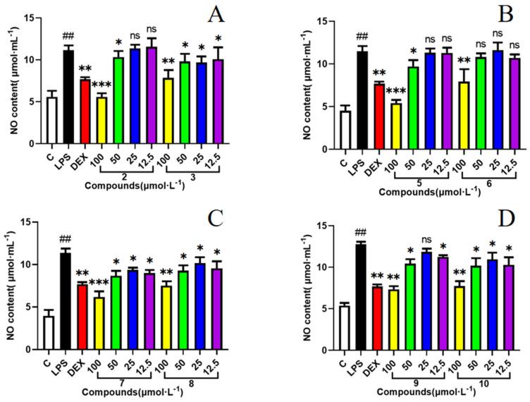 https://cdn.ncbi.nlm.nih.gov/pmc/blobs/03ed/11173609/28e9d6147da1/molecules-29-02462-g006.jpg