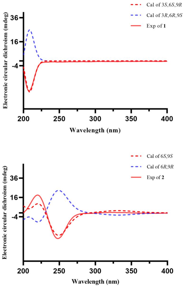 https://cdn.ncbi.nlm.nih.gov/pmc/blobs/03ed/11173609/97e434c6d504/molecules-29-02462-g004.jpg