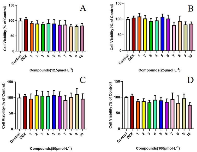 https://cdn.ncbi.nlm.nih.gov/pmc/blobs/03ed/11173609/a4052c26b54b/molecules-29-02462-g005.jpg