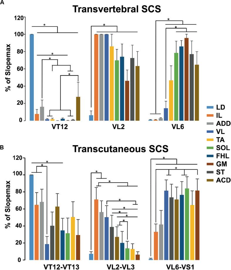 https://cdn.ncbi.nlm.nih.gov/pmc/blobs/03ed/7581734/c9b30b9e8121/fnsys-14-555593-g008.jpg