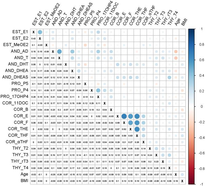 https://cdn.ncbi.nlm.nih.gov/pmc/blobs/03f0/8942333/578b58427faa/EJE-22-0081fig2.jpg