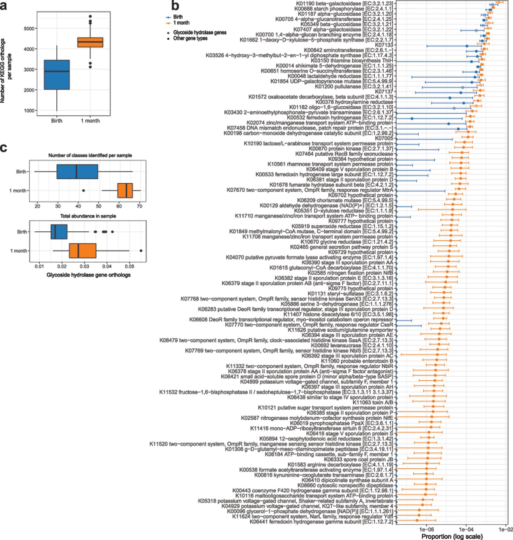 https://cdn.ncbi.nlm.nih.gov/pmc/blobs/03f5/8052915/b6c192d9054c/nihms-1563566-f0007.jpg