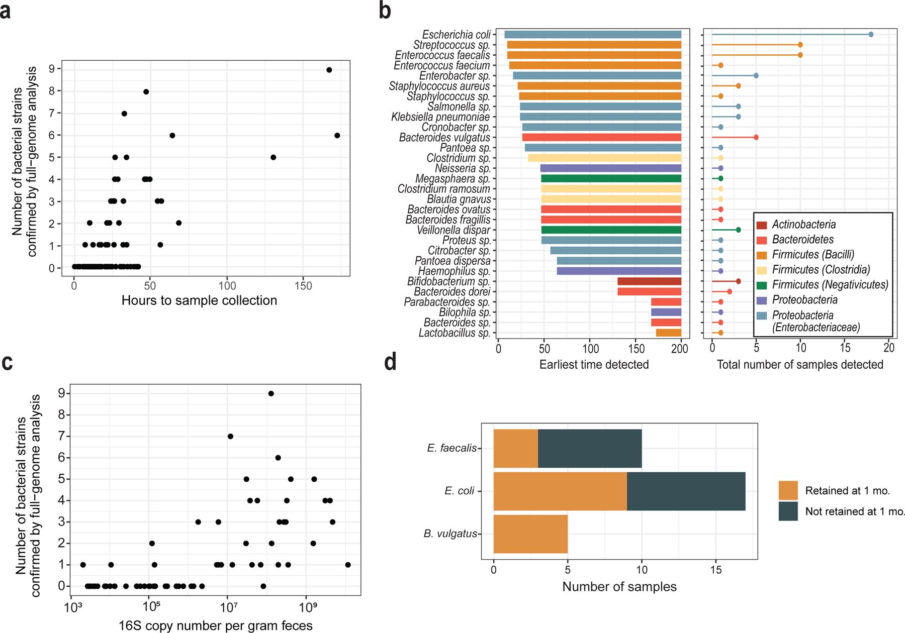 https://cdn.ncbi.nlm.nih.gov/pmc/blobs/03f5/8052915/e824817f55c6/nihms-1563566-f0003.jpg