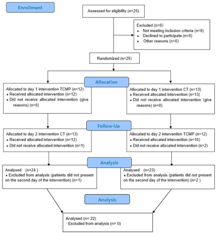 https://cdn.ncbi.nlm.nih.gov/pmc/blobs/03f6/10295027/7d84488a3b90/biomedicines-11-01551-g001.jpg