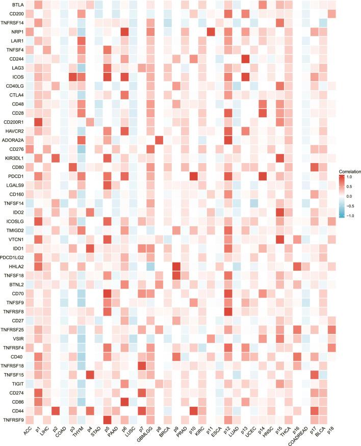 https://cdn.ncbi.nlm.nih.gov/pmc/blobs/03f6/9845395/01f07b825a9d/fgene-13-996180-g007.jpg
