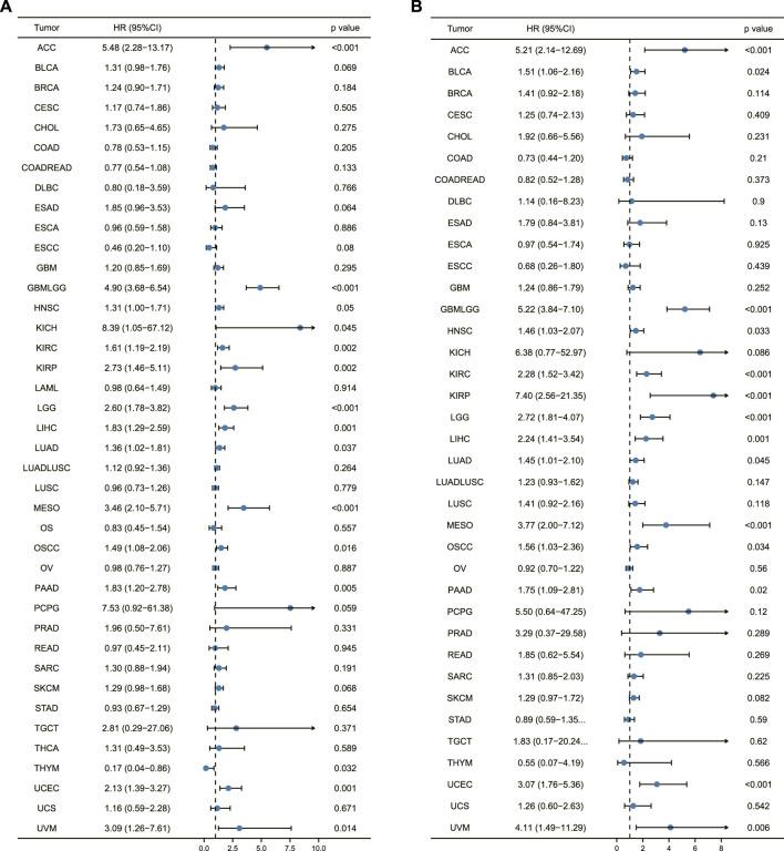 https://cdn.ncbi.nlm.nih.gov/pmc/blobs/03f6/9845395/152f47faf419/fgene-13-996180-g004.jpg