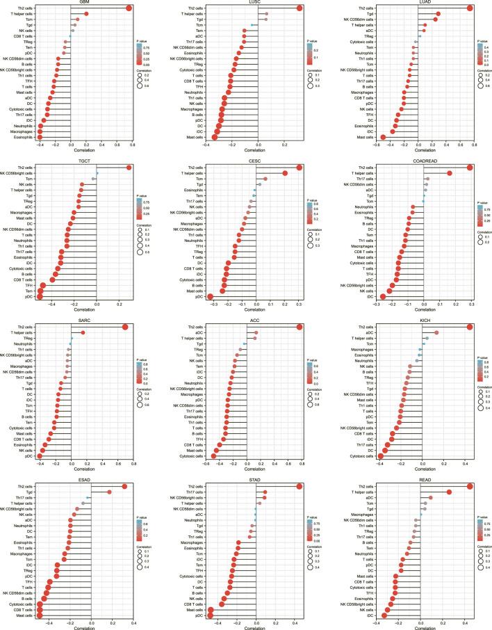 https://cdn.ncbi.nlm.nih.gov/pmc/blobs/03f6/9845395/50a92167c204/fgene-13-996180-g005.jpg