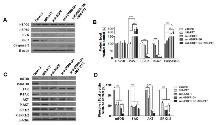 https://cdn.ncbi.nlm.nih.gov/pmc/blobs/03f7/5689707/f74233cf24d8/oncotarget-08-86566-g002.jpg