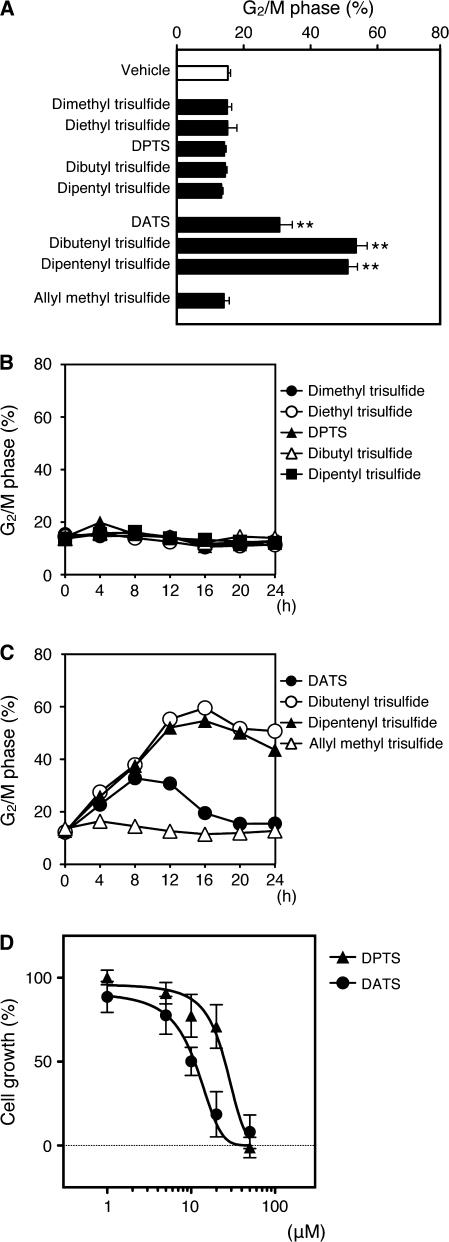 https://cdn.ncbi.nlm.nih.gov/pmc/blobs/03f9/2639218/374d62fb8810/carcinbgn124f03_lw.jpg