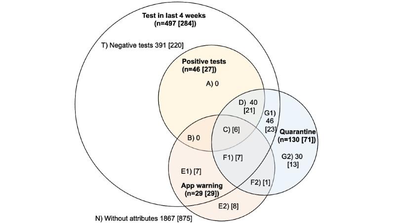 https://cdn.ncbi.nlm.nih.gov/pmc/blobs/03fa/8658229/98e56c65d5ea/publichealth_v7i12e30004_fig3.jpg