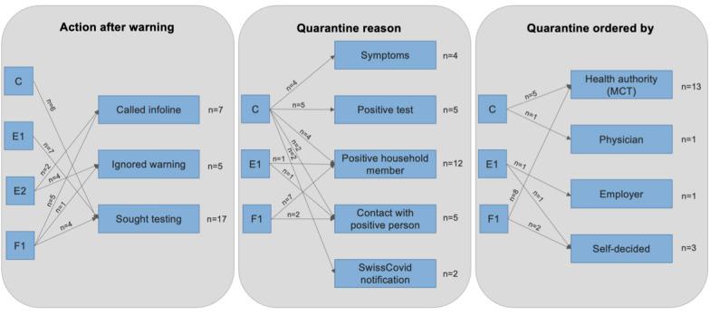 https://cdn.ncbi.nlm.nih.gov/pmc/blobs/03fa/8658229/ac2e8def7c5a/publichealth_v7i12e30004_fig4.jpg