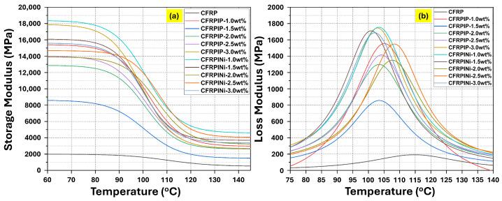 https://cdn.ncbi.nlm.nih.gov/pmc/blobs/03fb/12030669/961ec4b91b92/polymers-17-01056-g003.jpg
