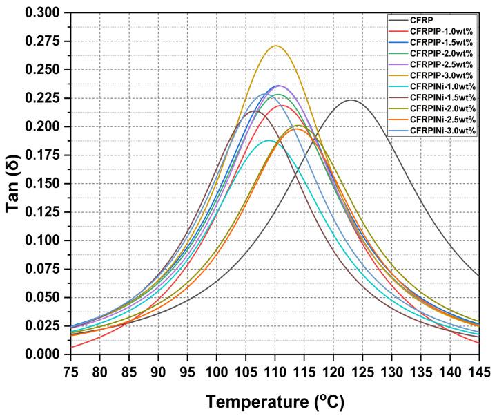 https://cdn.ncbi.nlm.nih.gov/pmc/blobs/03fb/12030669/9fceb9cce32d/polymers-17-01056-g004.jpg