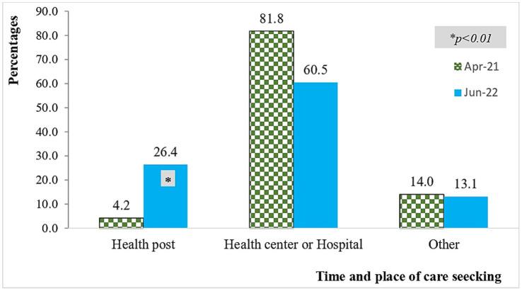 https://cdn.ncbi.nlm.nih.gov/pmc/blobs/03fb/12206827/94992510bb41/fpubh-13-1569970-g002.jpg