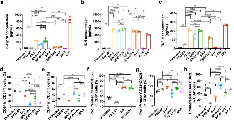 https://cdn.ncbi.nlm.nih.gov/pmc/blobs/03fc/11873251/0fbf5f2ecf47/41467_2025_57467_Fig5_HTML.jpg