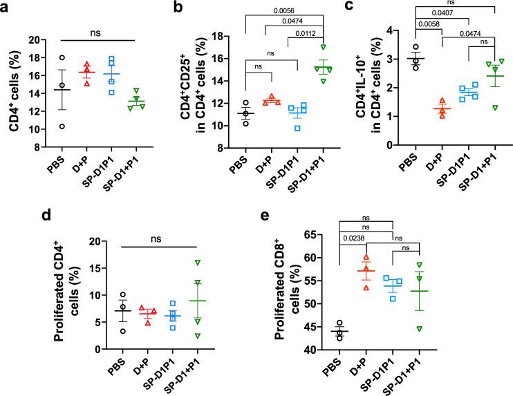 https://cdn.ncbi.nlm.nih.gov/pmc/blobs/03fc/11873251/204b04a03c62/41467_2025_57467_Fig9_HTML.jpg
