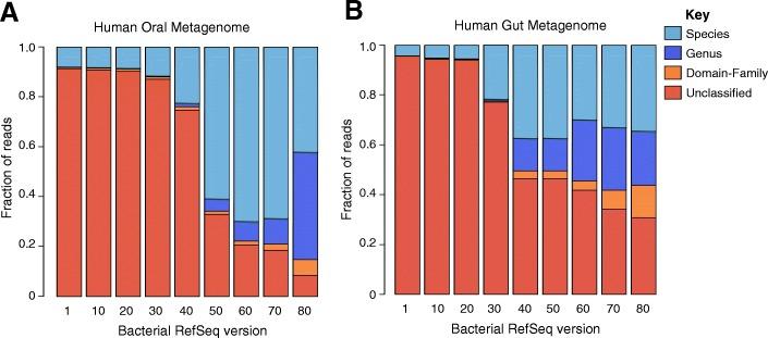 https://cdn.ncbi.nlm.nih.gov/pmc/blobs/03fc/6206640/2f215c542f4a/13059_2018_1554_Fig5_HTML.jpg