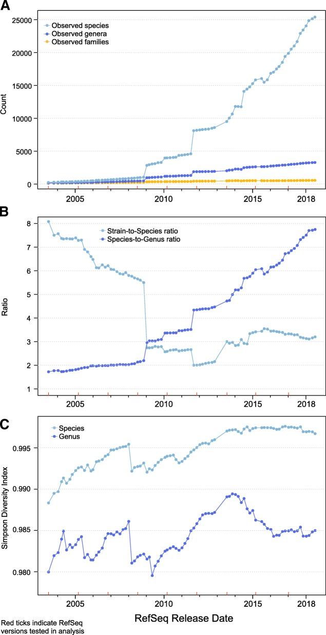 https://cdn.ncbi.nlm.nih.gov/pmc/blobs/03fc/6206640/e1dd687ea002/13059_2018_1554_Fig1_HTML.jpg