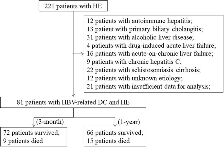 https://cdn.ncbi.nlm.nih.gov/pmc/blobs/03fd/10819082/27ef71eb42d5/HMER-16-1-g0001.jpg
