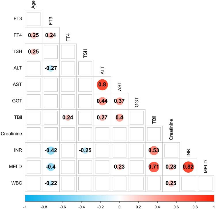 https://cdn.ncbi.nlm.nih.gov/pmc/blobs/03fd/10819082/d842f96ef231/HMER-16-1-g0002.jpg