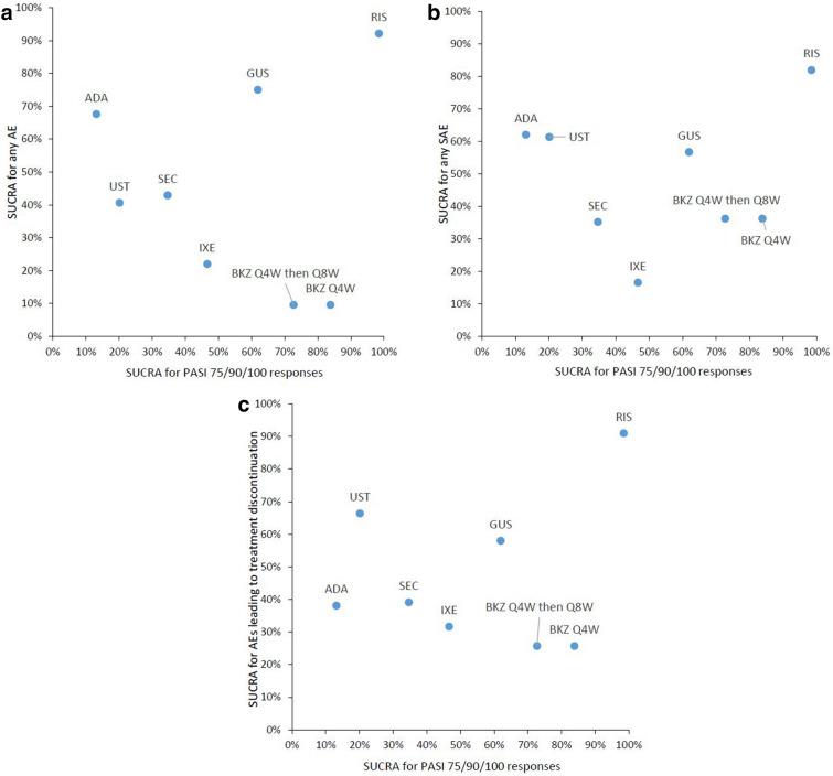 https://cdn.ncbi.nlm.nih.gov/pmc/blobs/03fd/8776931/c4048a81601e/13555_2021_647_Fig3_HTML.jpg