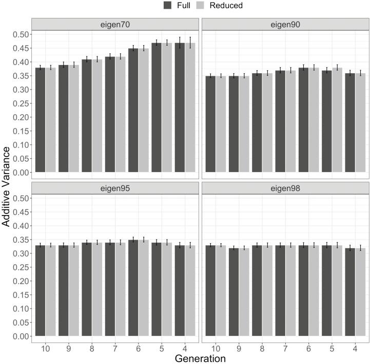 https://cdn.ncbi.nlm.nih.gov/pmc/blobs/03fe/9118993/9b3de6036827/skac082_fig3.jpg