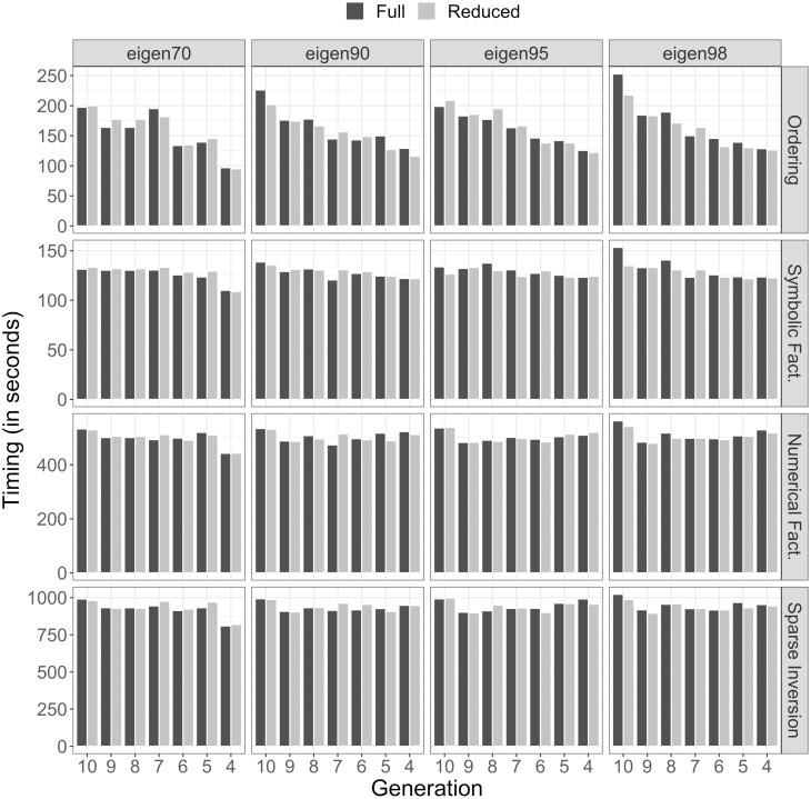 https://cdn.ncbi.nlm.nih.gov/pmc/blobs/03fe/9118993/c0d1b6f8128a/skac082_fig6.jpg