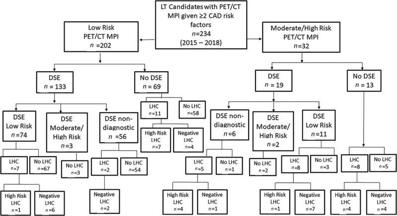 https://cdn.ncbi.nlm.nih.gov/pmc/blobs/0401/8963847/93abab6cdf0b/txd-8-e1311-g002.jpg