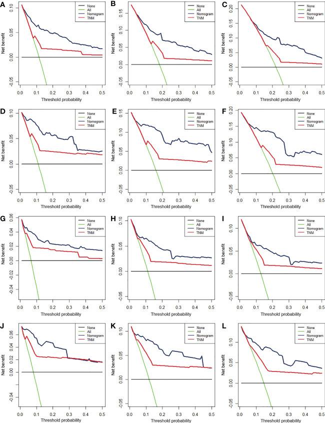 https://cdn.ncbi.nlm.nih.gov/pmc/blobs/0402/9968967/858cfef96fb1/fonc-12-942542-g007.jpg