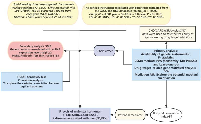 https://cdn.ncbi.nlm.nih.gov/pmc/blobs/0407/10545124/738abce3e13d/medi-102-e34690-g001.jpg