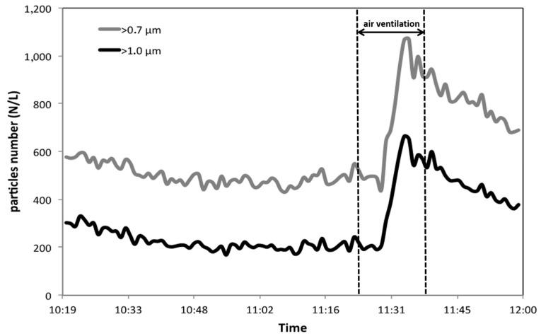 https://cdn.ncbi.nlm.nih.gov/pmc/blobs/0407/6982241/d341c1d9f0ee/ijerph-17-00018-g004.jpg